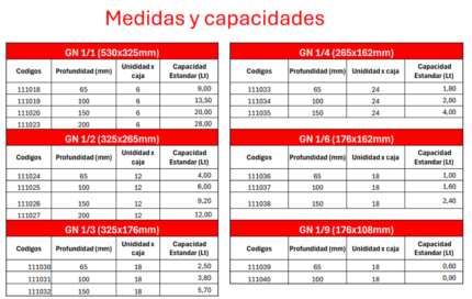 Depósito Gastronómico Acero Inox GN 1/2 - 325 x 265 x 100 - Caja 12 un ITA